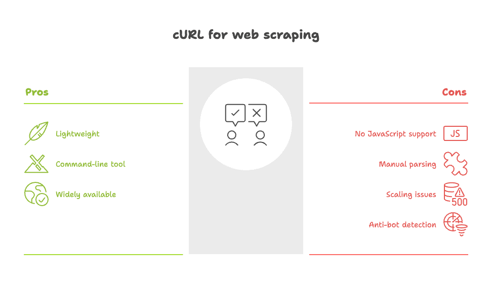 pros-cons-of-curl-for-web-scraping-overview.png