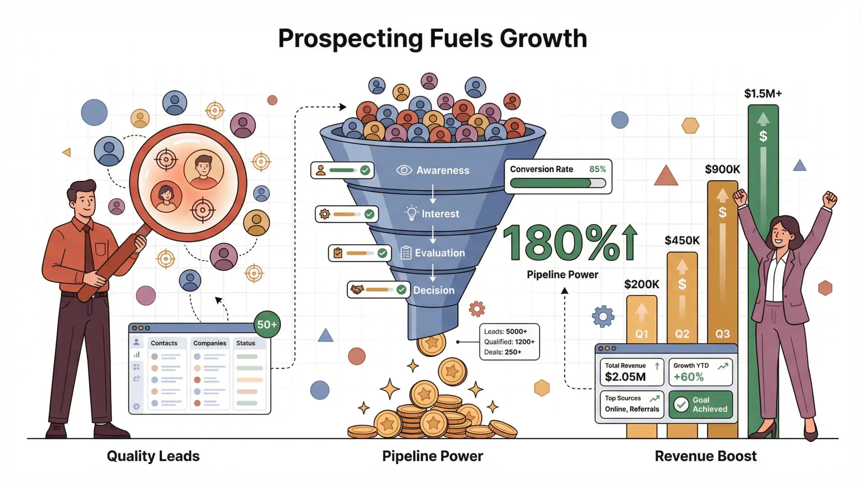 prospecting-sales-funnel-growth.png