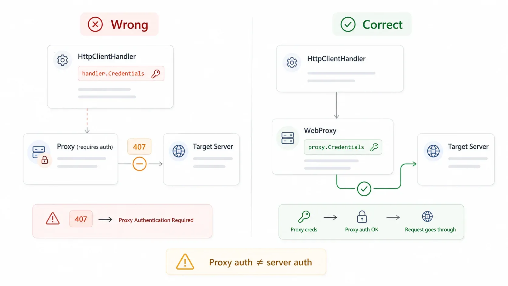 proxy-authentication-diagram.webp