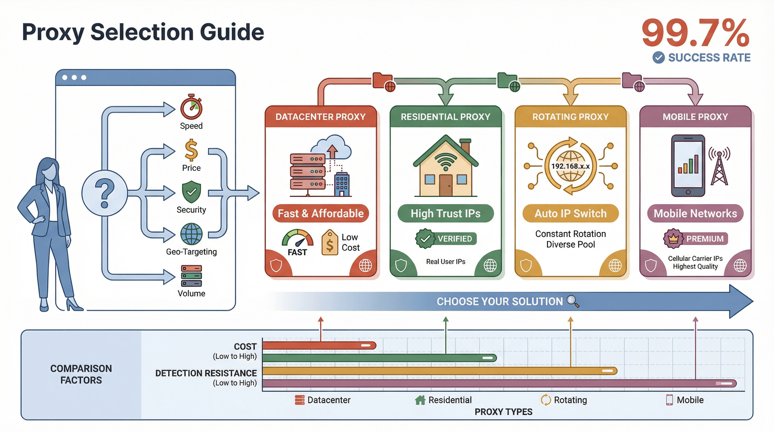 proxy-selection-guide-comparison.png