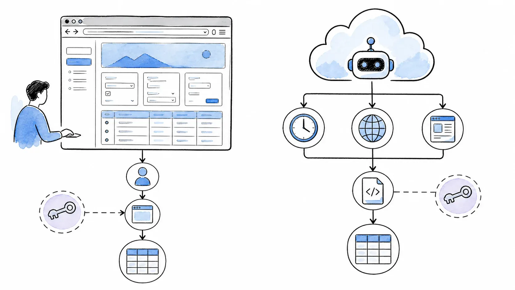 Browser-session and cloud-scheduled web scraping architectures
