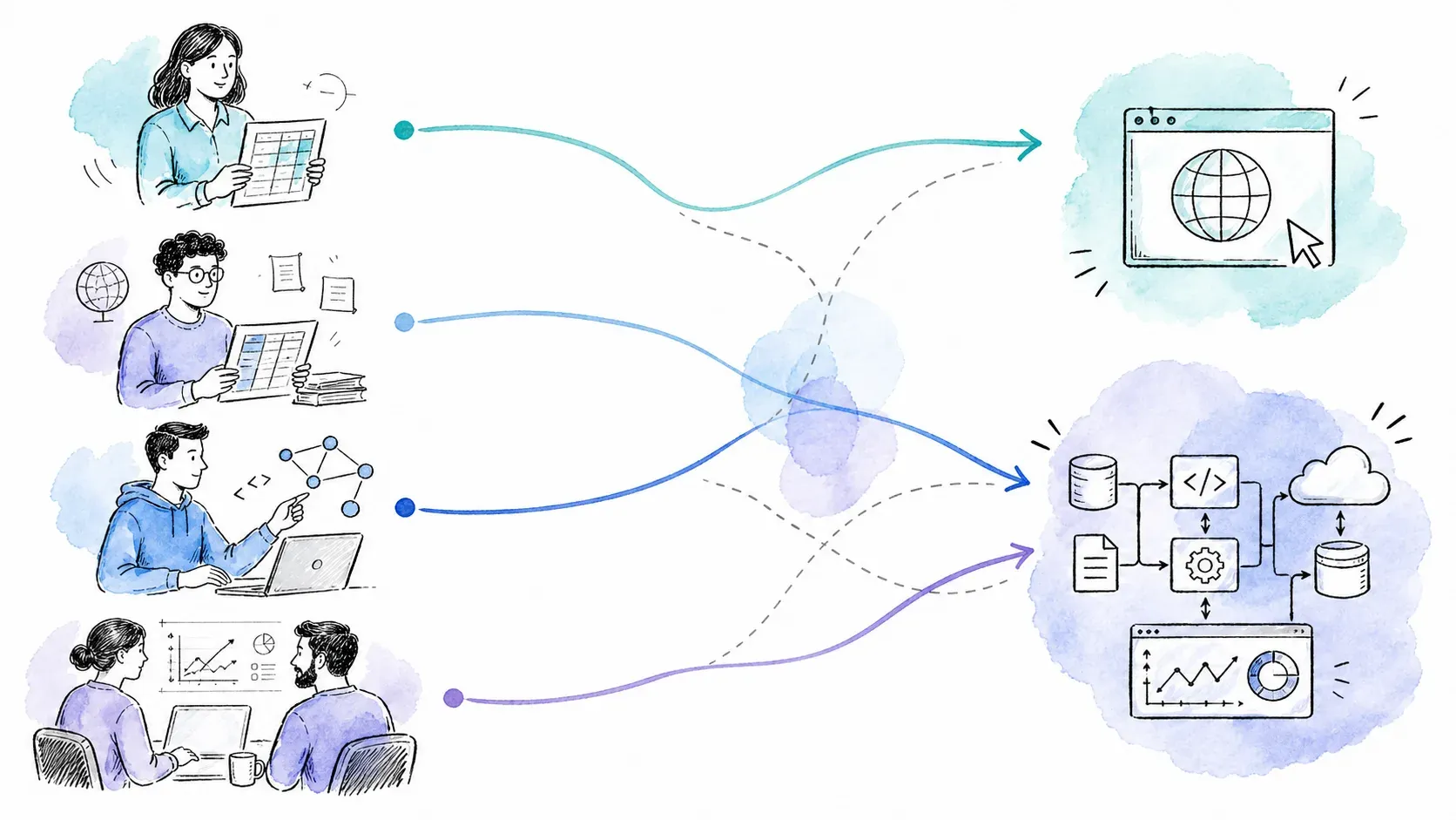 Business and developer personas routed by workflow needs