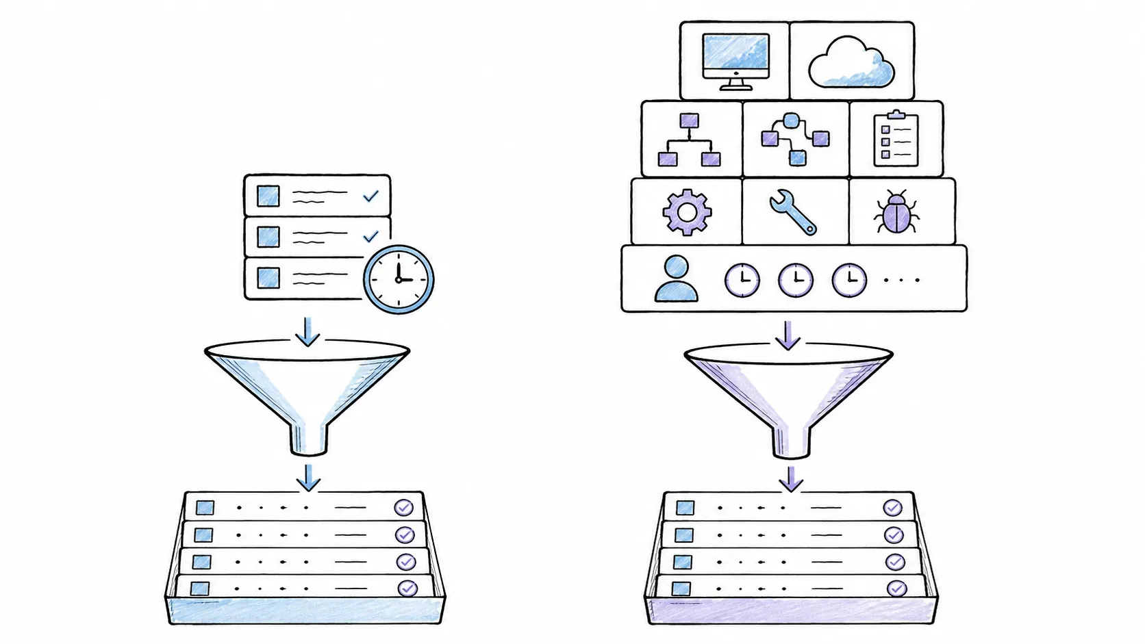 Software setup maintenance and operator-time components flowing into validated data