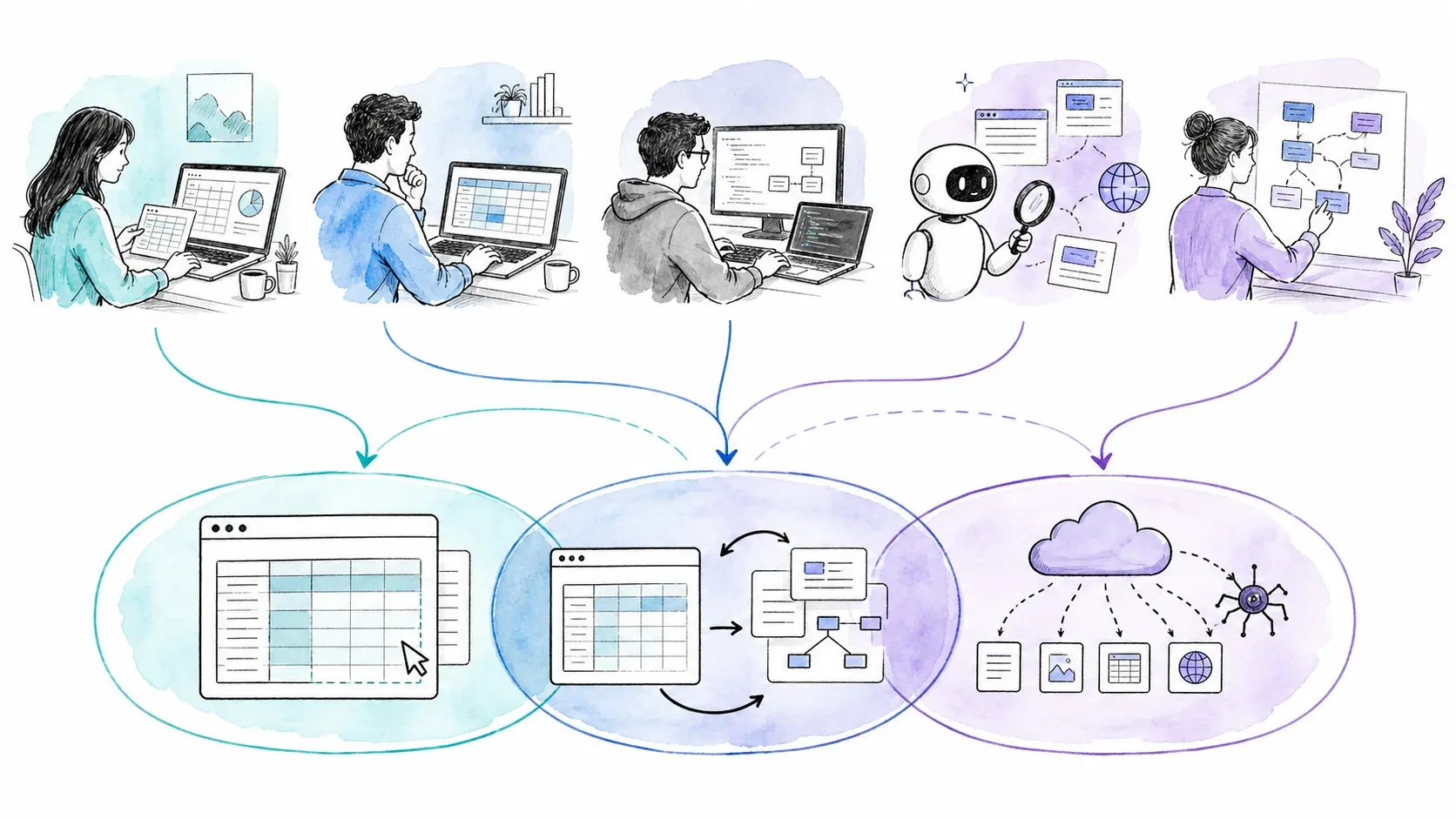 Users routed to no-code extraction or API-first web context by workflow needs