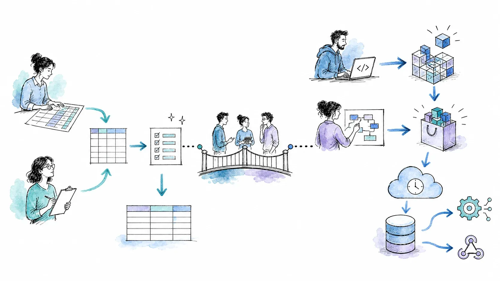 Business users and developers routed by workflow requirements