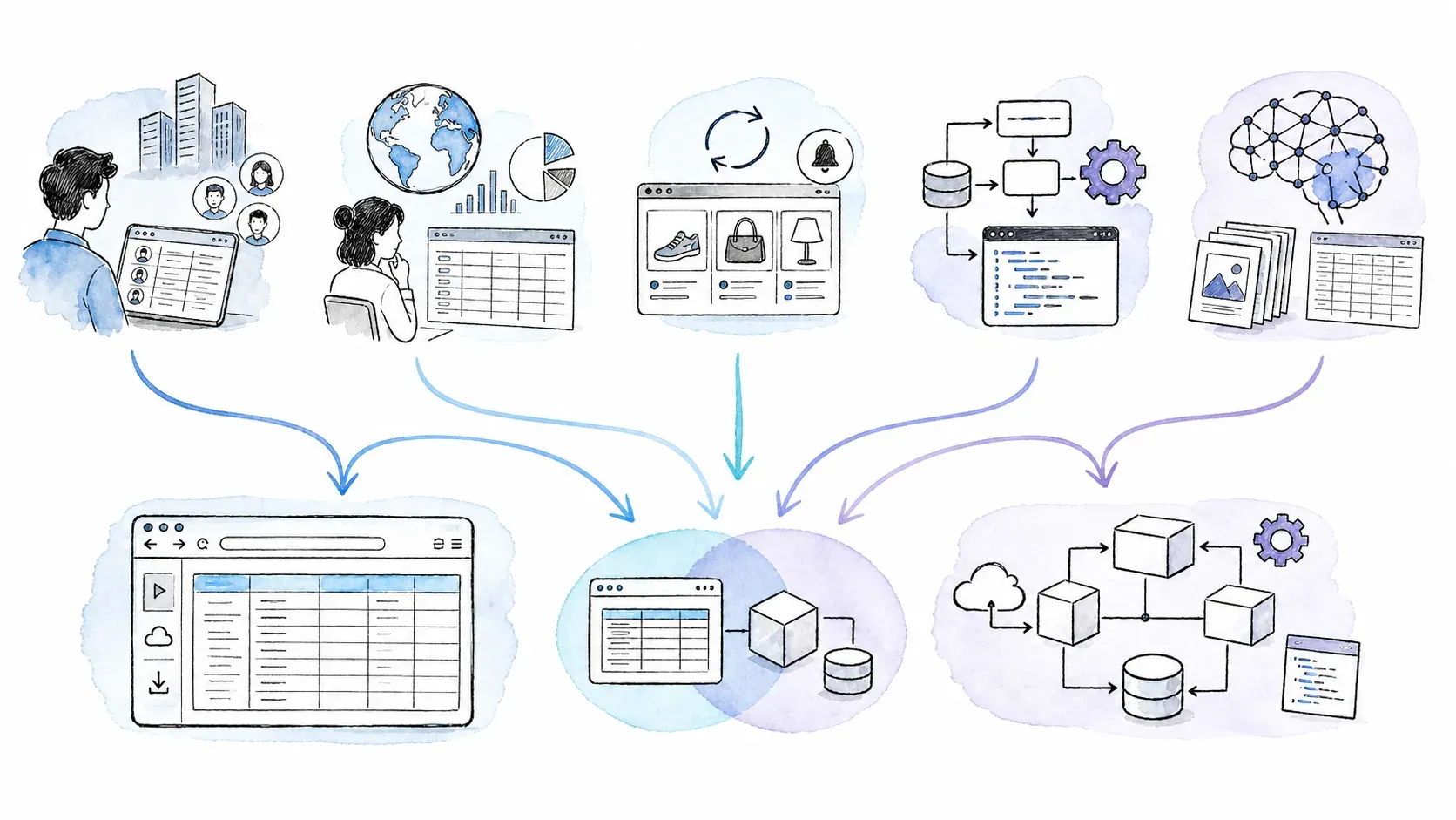 Business research monitoring engineering and AI data use cases routed by workflow needs
