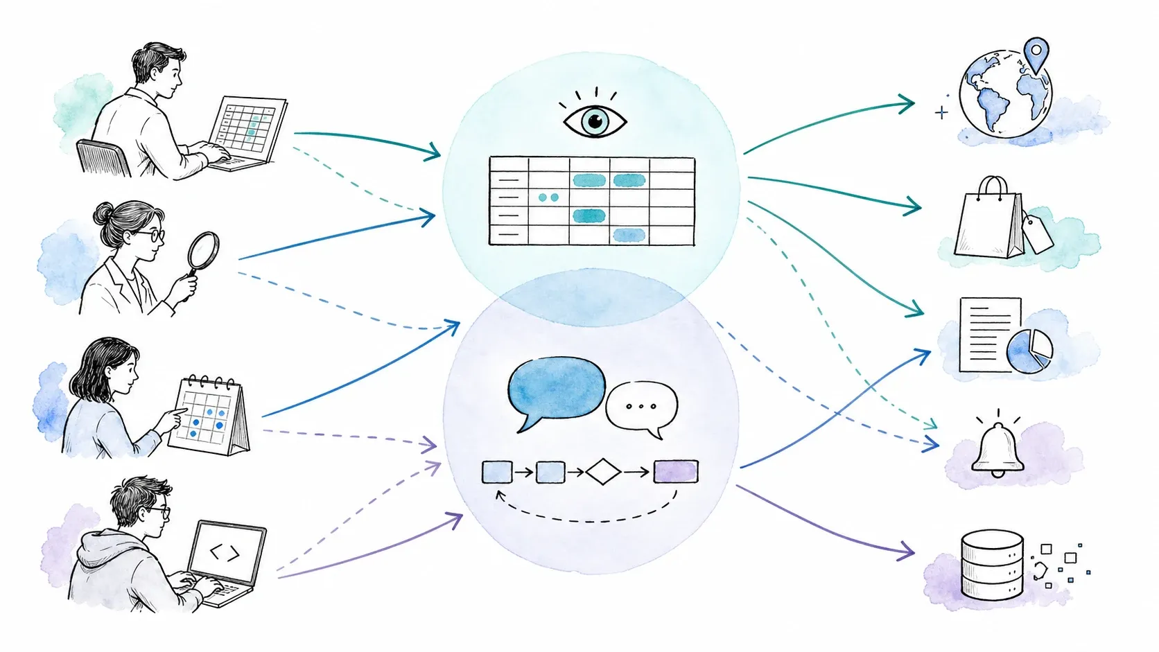 Business research monitoring and developer needs routed through overlapping extraction workflows