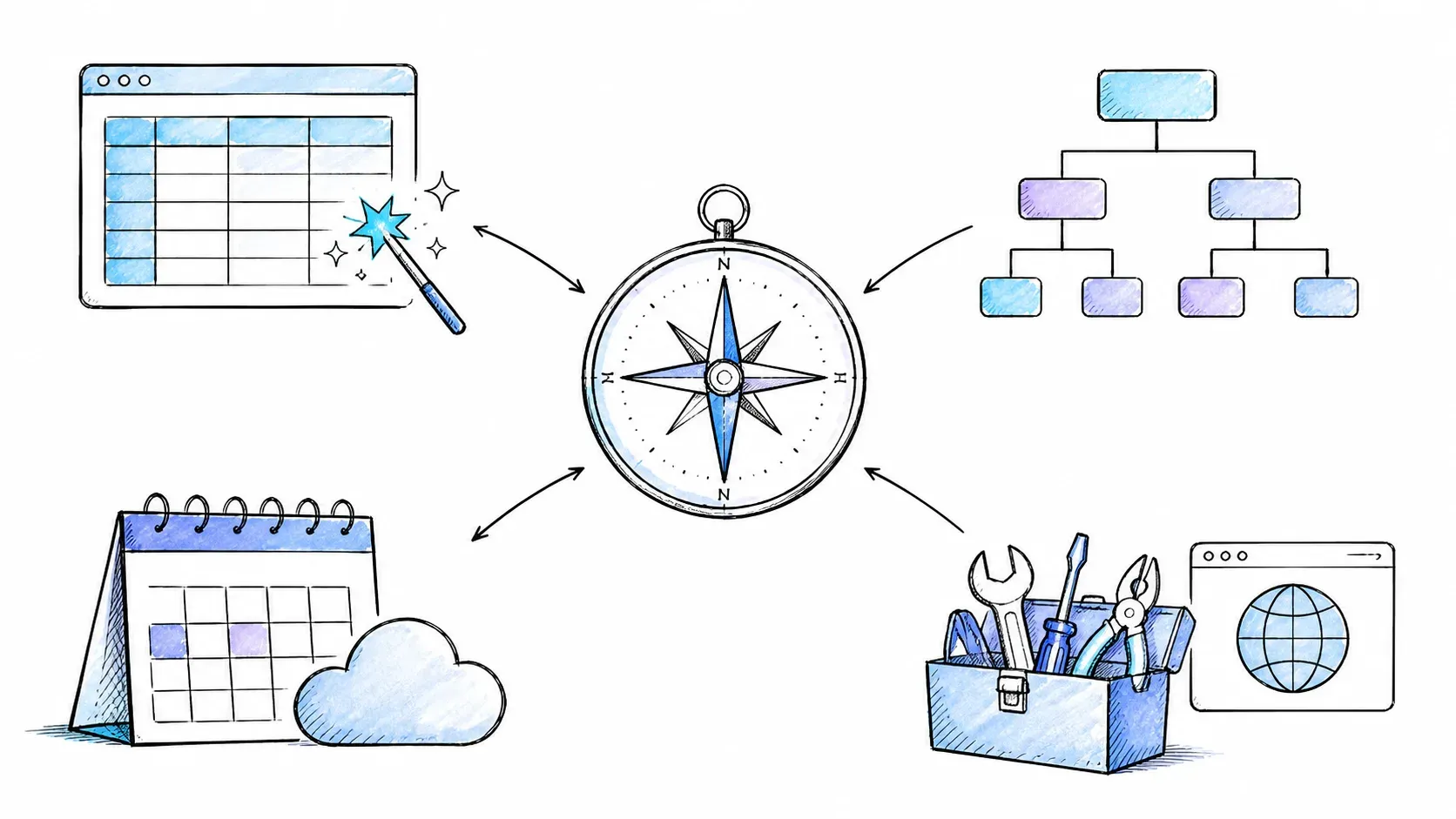 Neutral decision compass for choosing a web scraping workflow