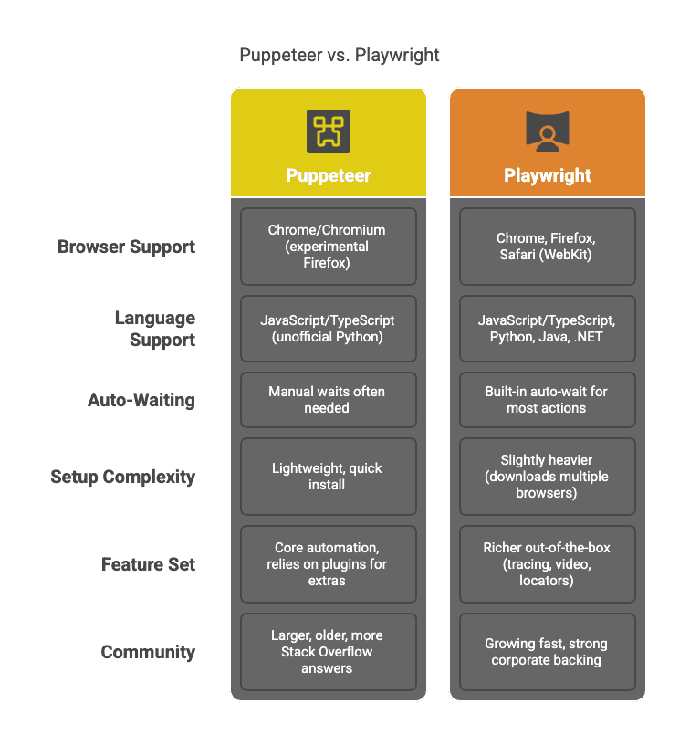 puppeteer-vs-playwright-feature-comparison-chart.png