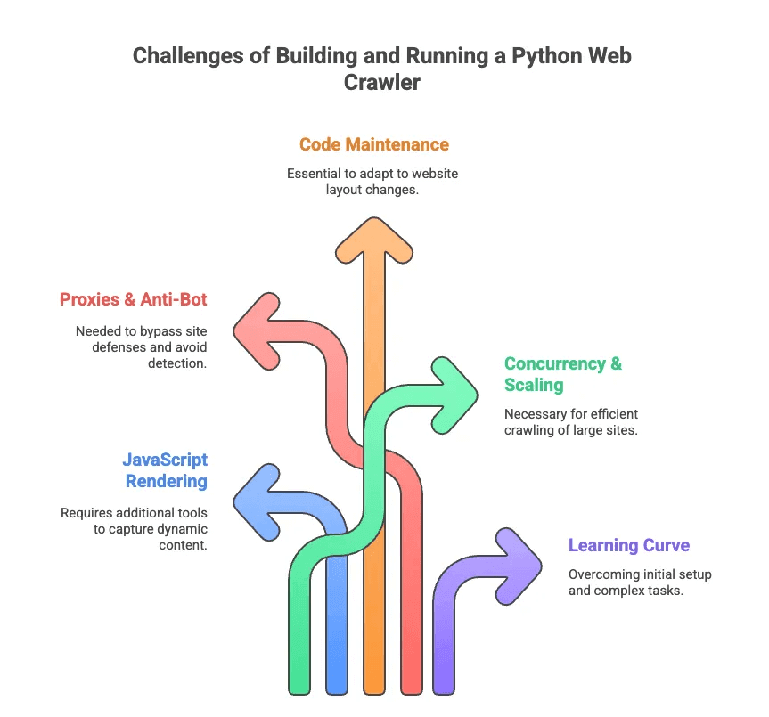python-web-crawler-challenges-infographic.png