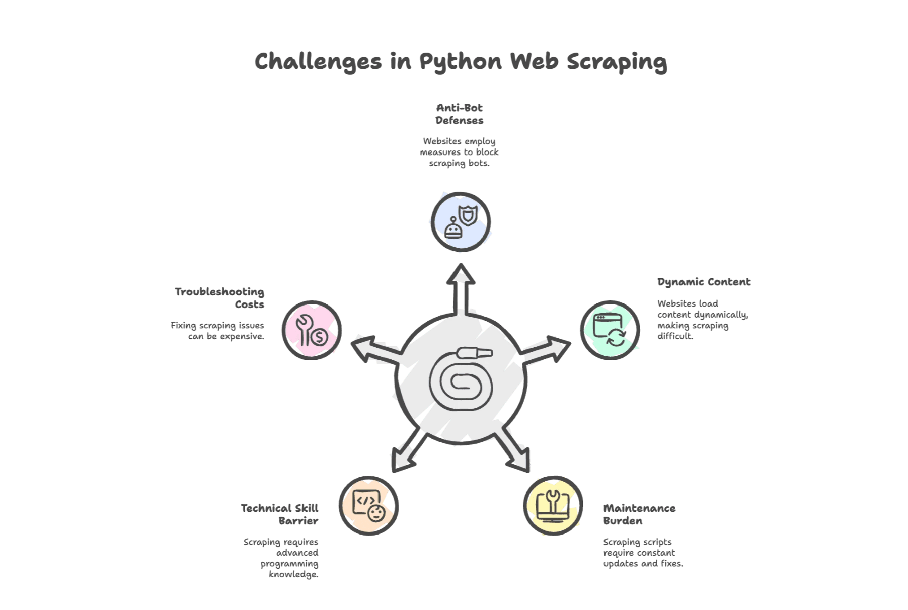 python-web-scraping-challenges-overview.png