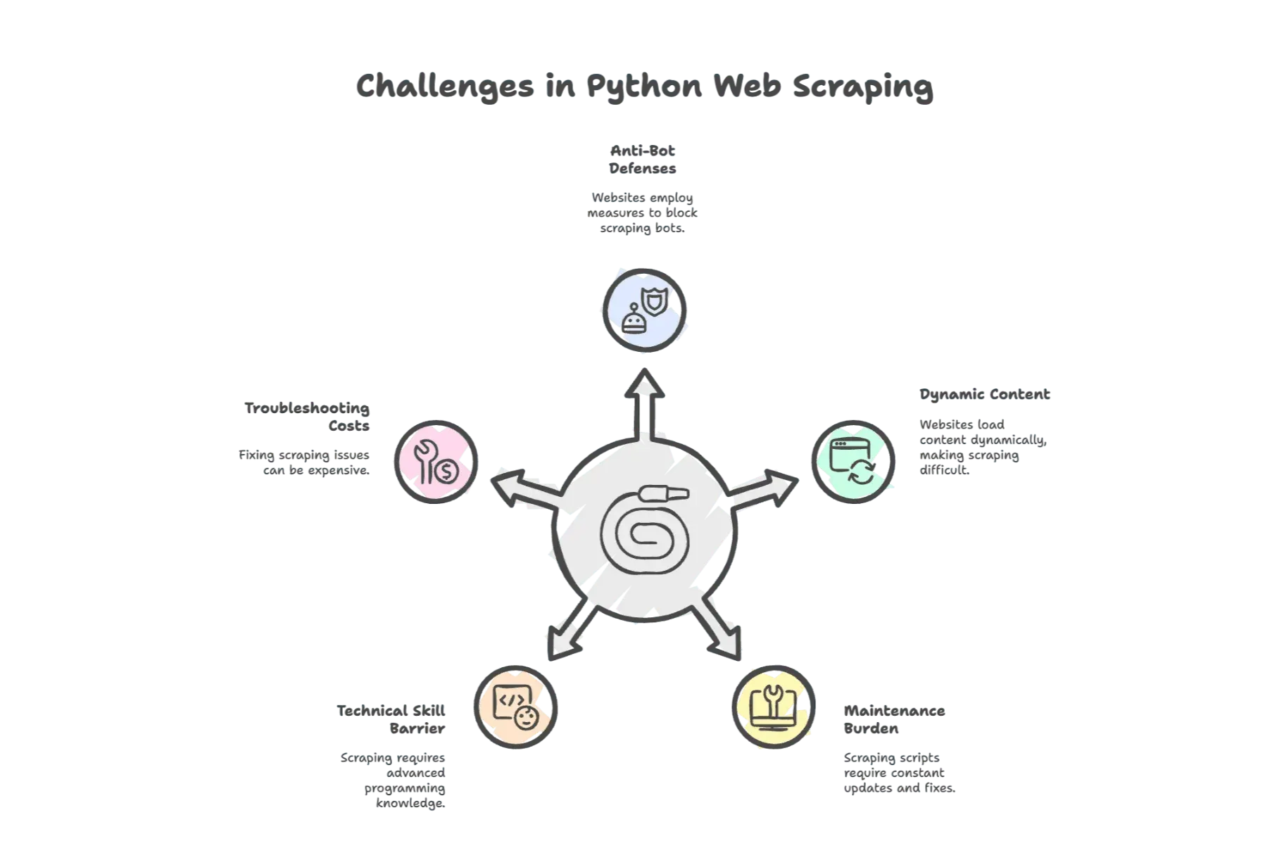 python-web-scraping-challenges-overview.png