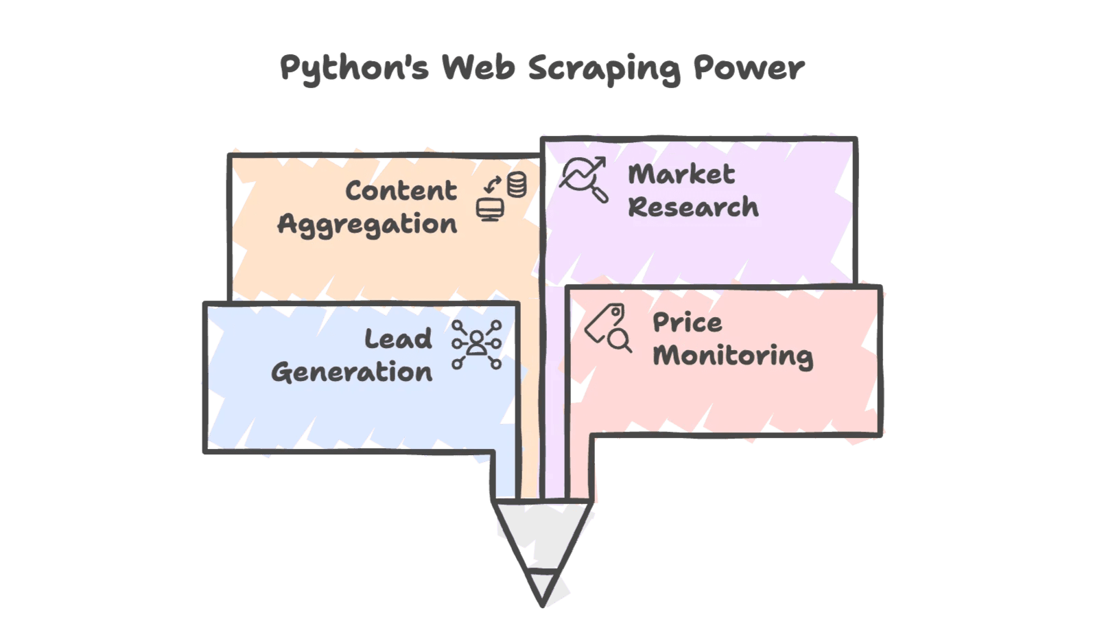 python-web-scraping-use-cases-content-leads-market-price.png
