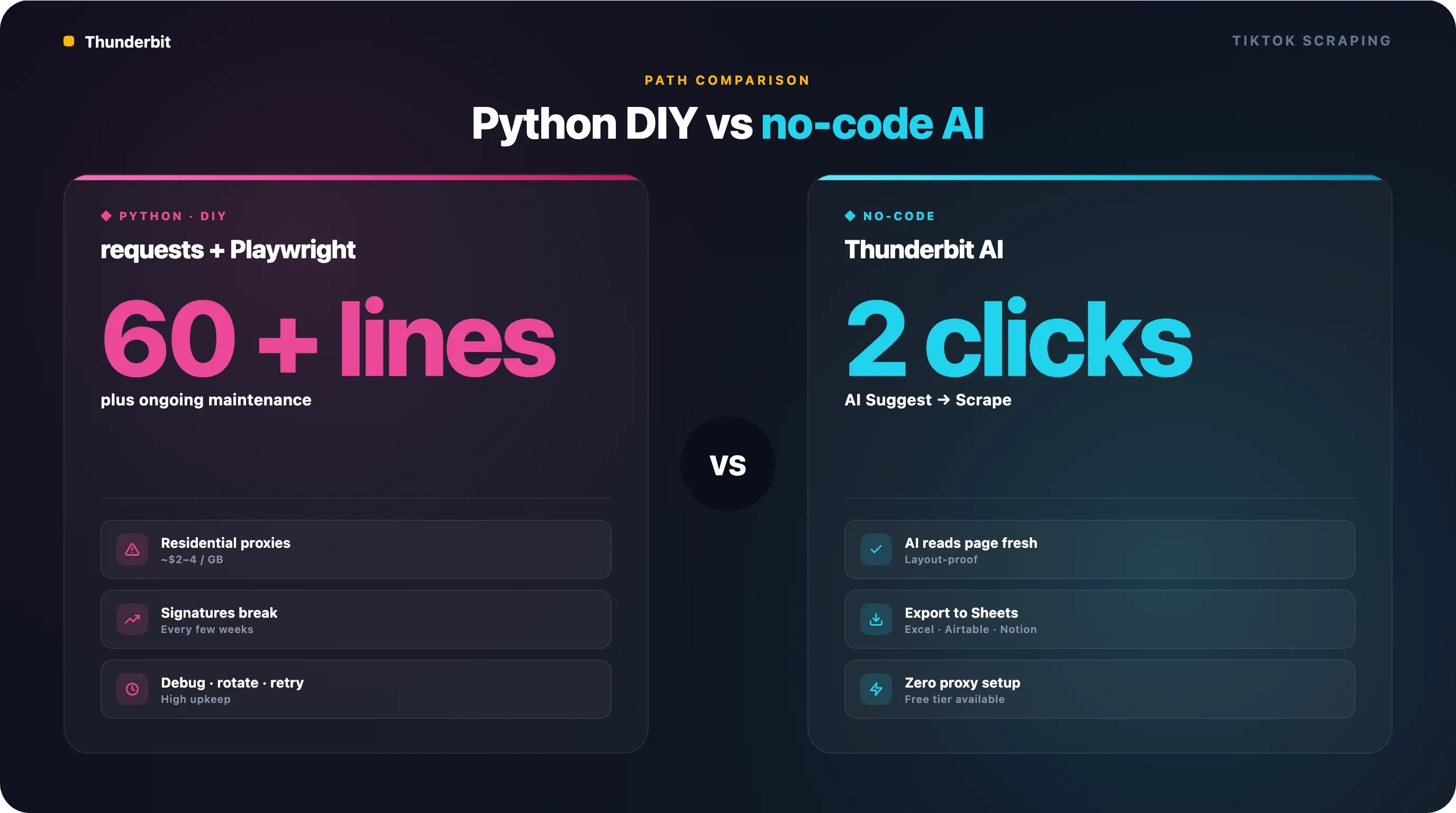 python-vs-nocode-ai-comparison.webp