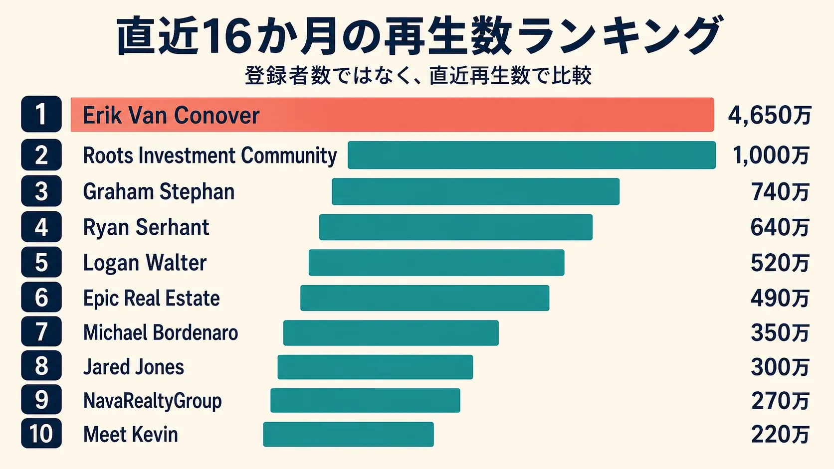 top-channels-recent-views.webp