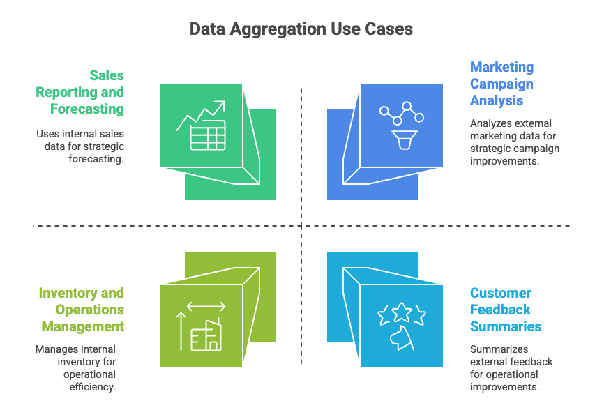 real-world-examples-when-to-use-data-aggregation.png