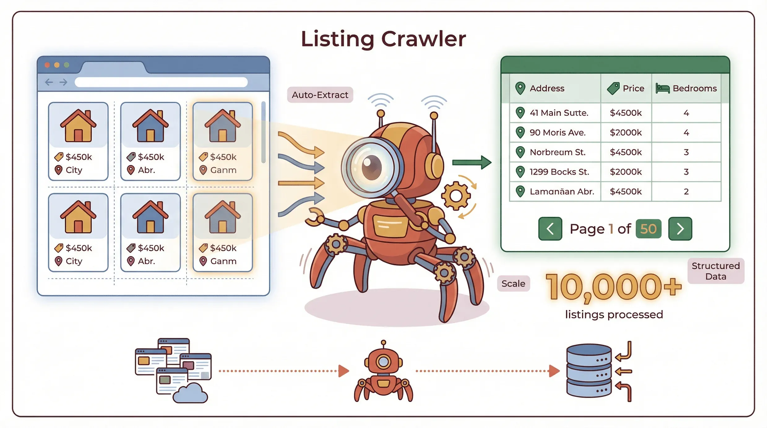 automatisering van een vastgoed listing crawler.png