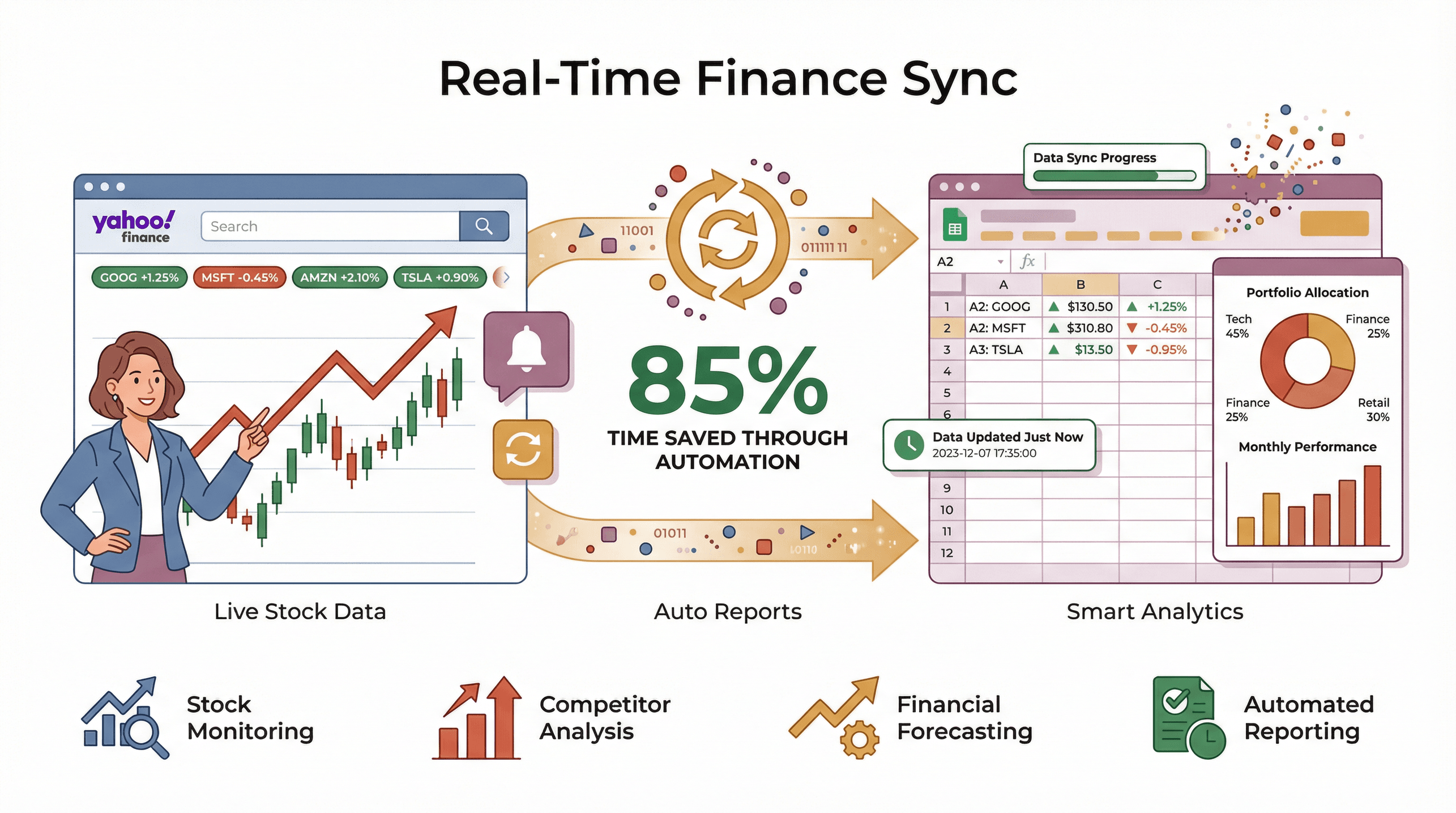 如何轻松将Yahoo Finance 数据导入Google Sheets