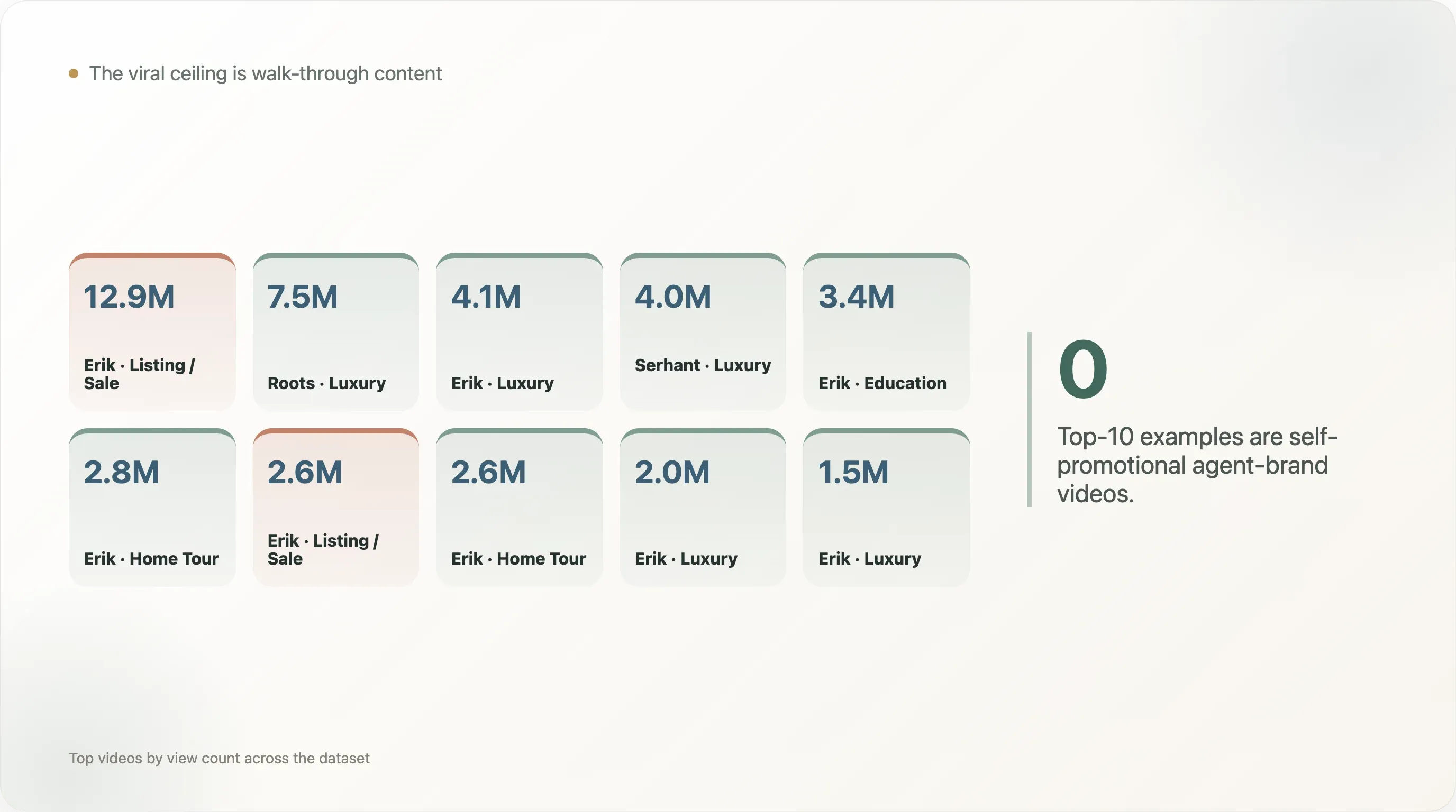realtor-youtube-viral-video-pattern_compressed.webp