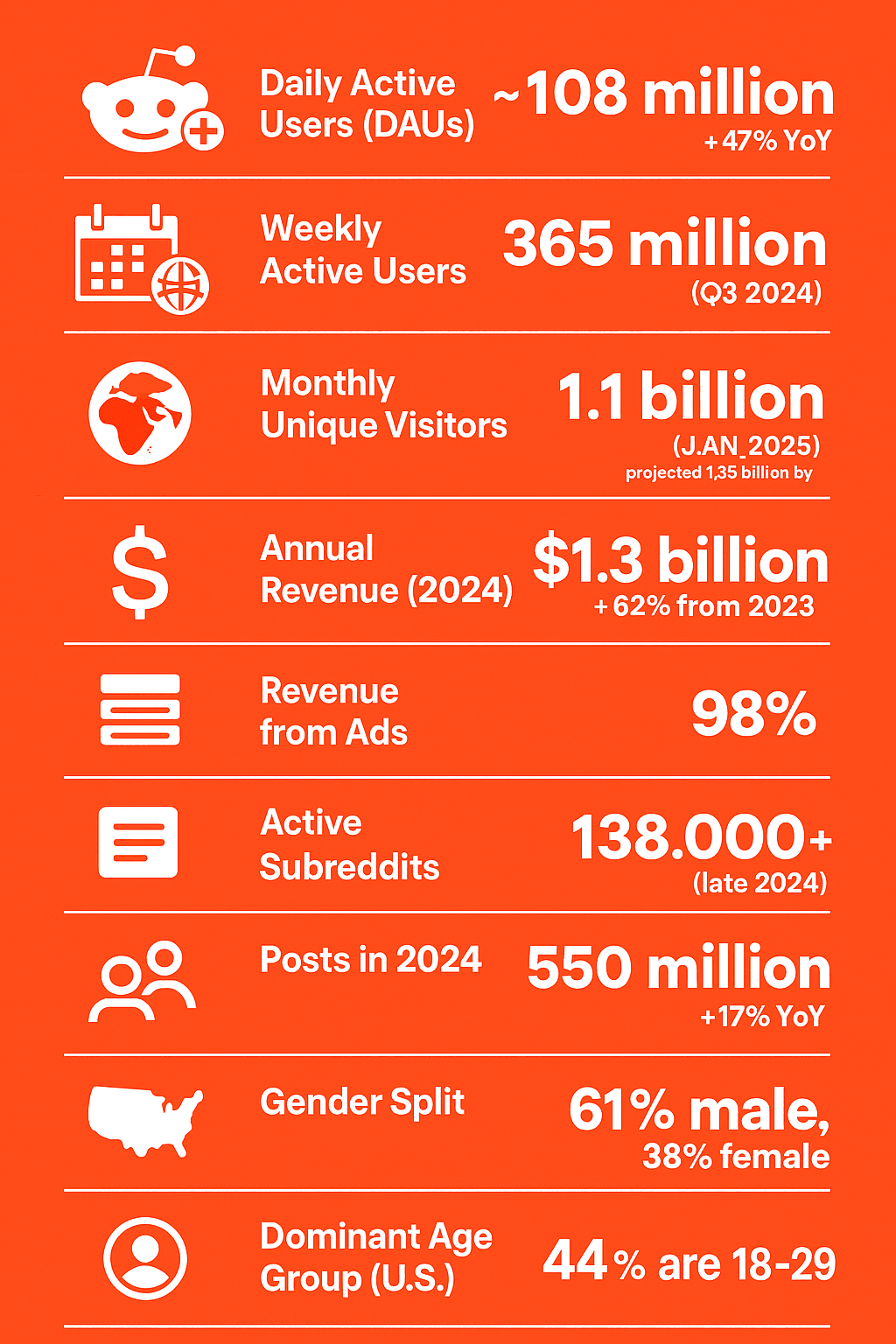 reddit-platform-usage-and-growth-metrics-2025.png