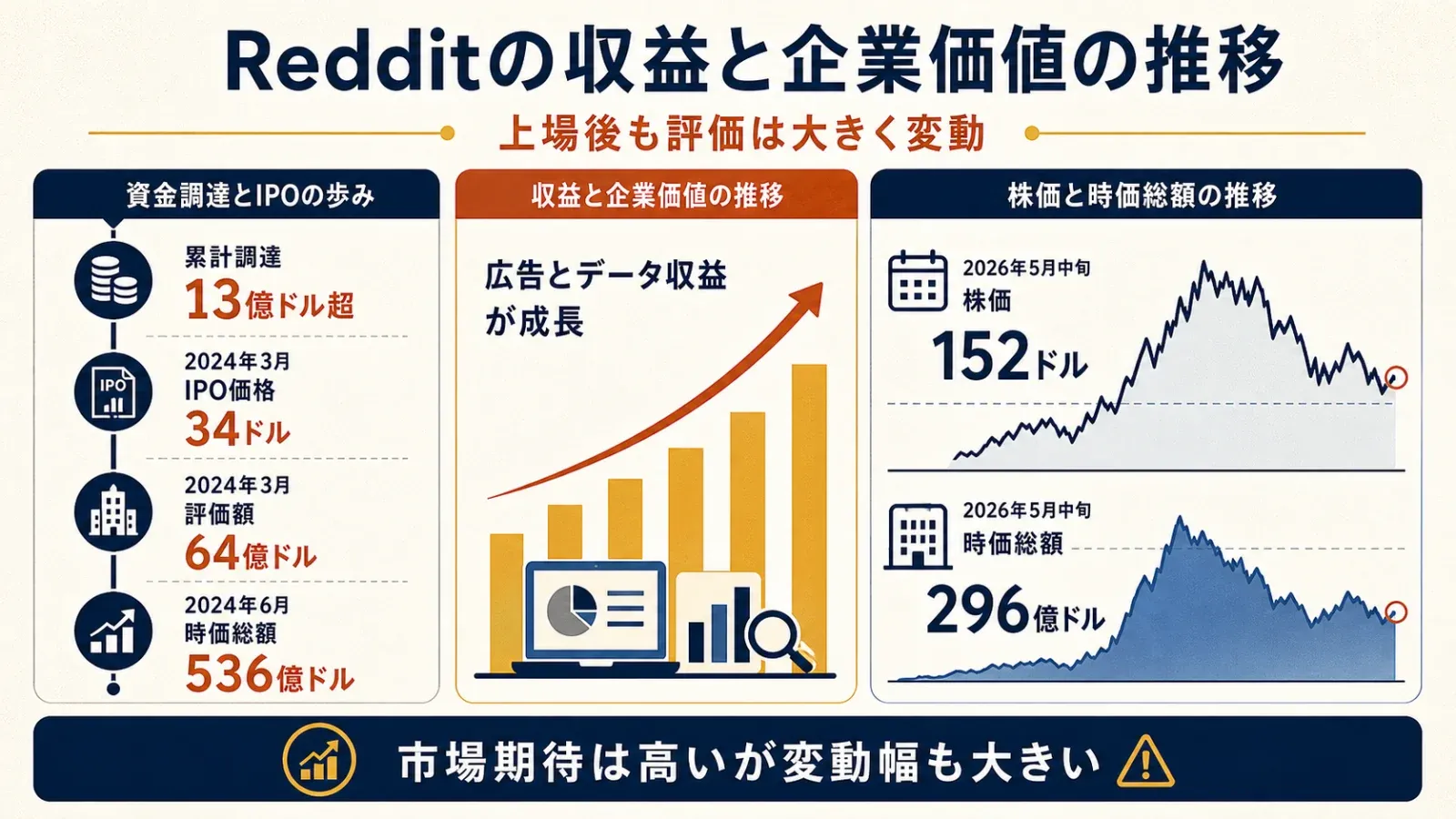 reddit-revenue-profitability-2024-2025.png