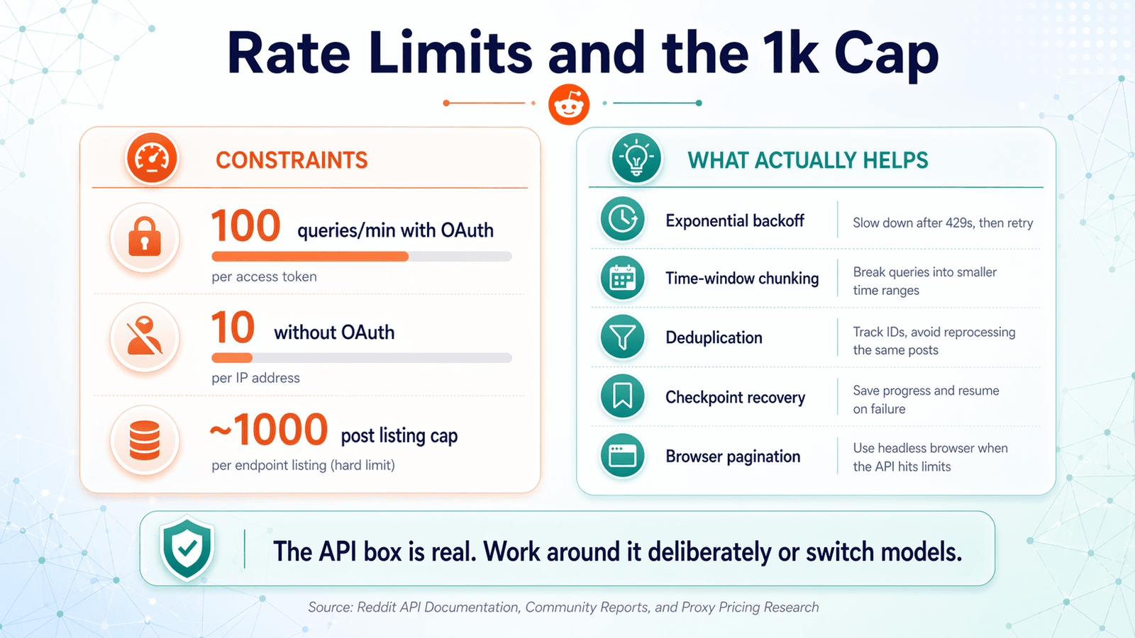 reddit_scraper_limits_v1.png