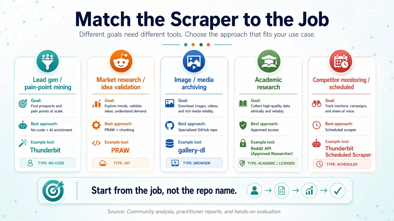 reddit_scraper_usecases_v1.png