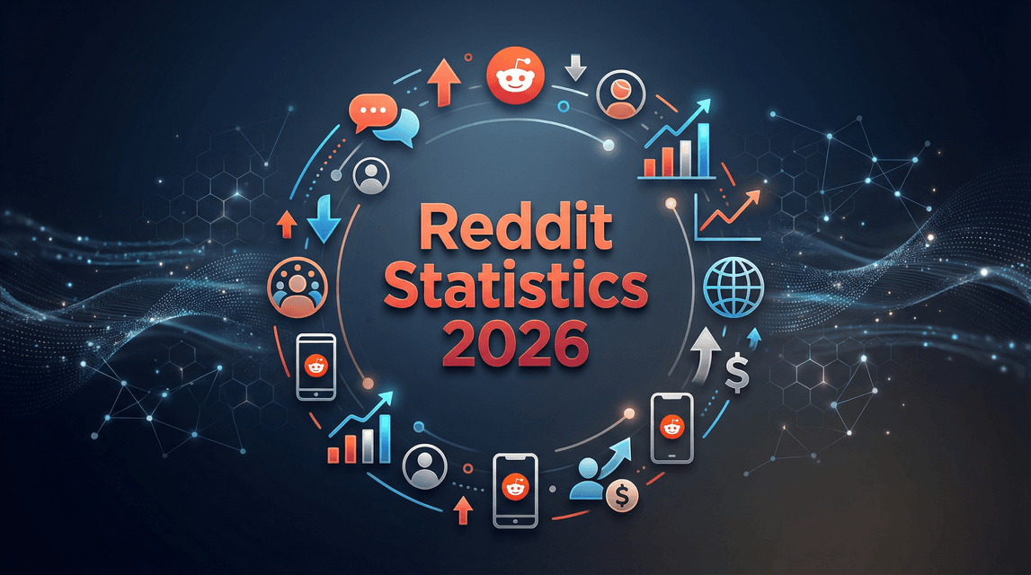 Reddit Stats: Usage, Revenue & More