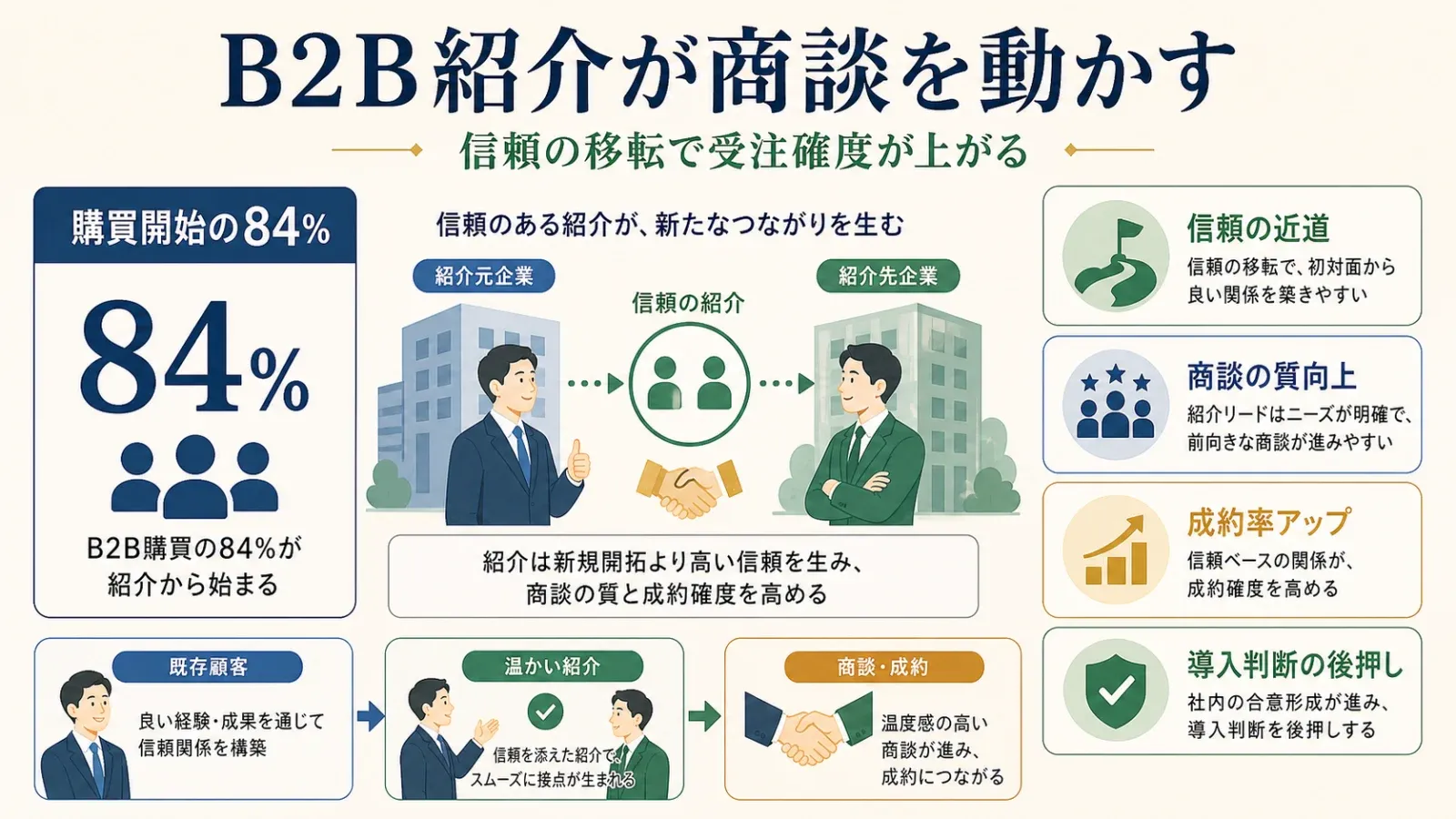 03_b2b_referrals.png