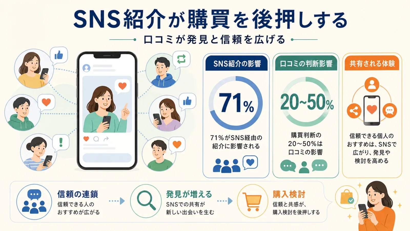 04_social_media_effect.png