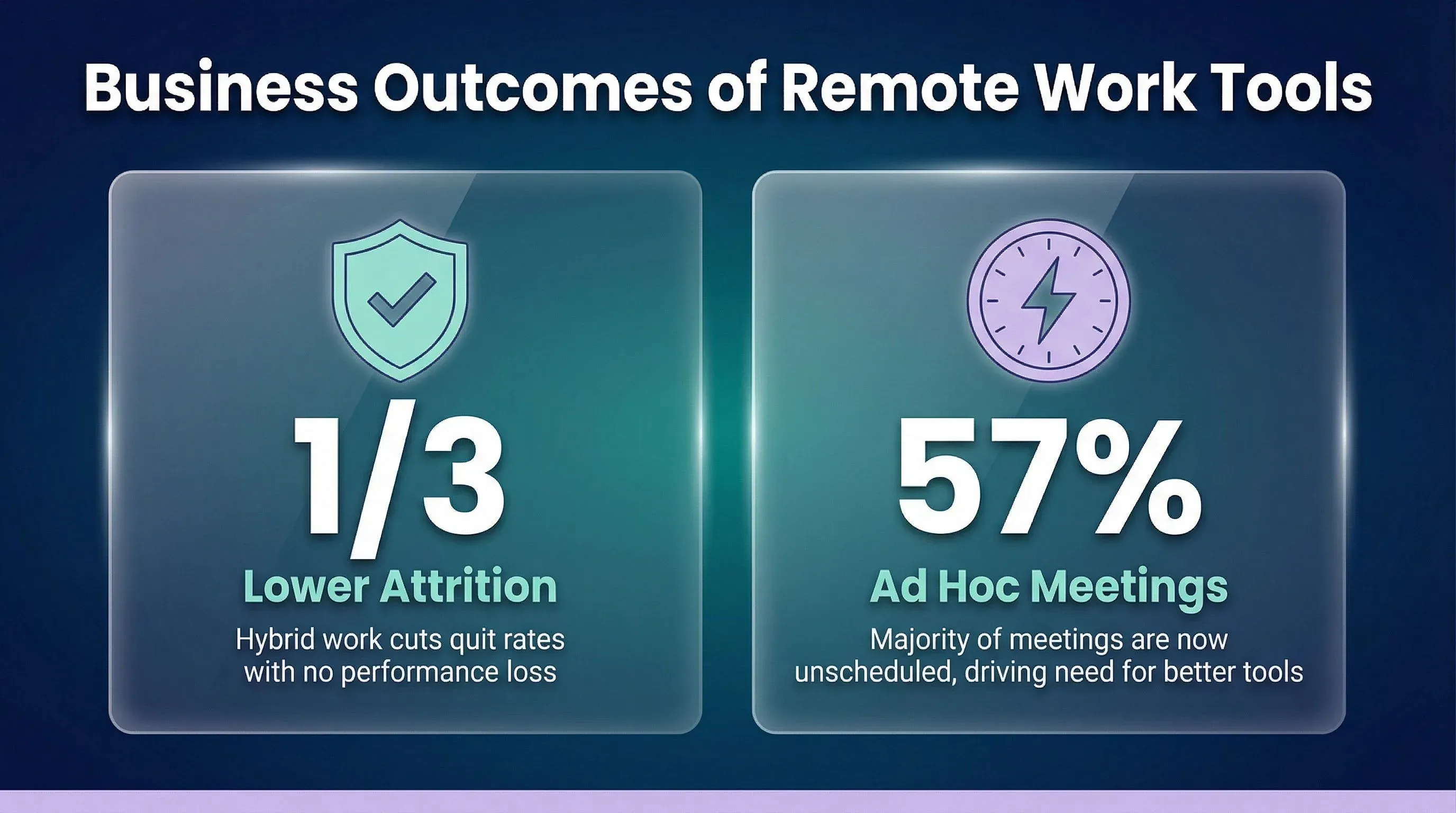 remote-work-tools-business-outcomes.png