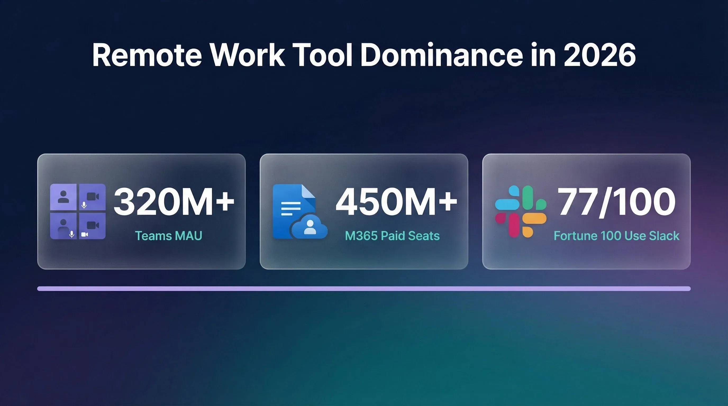 remote-work-tool-stats-2026.png