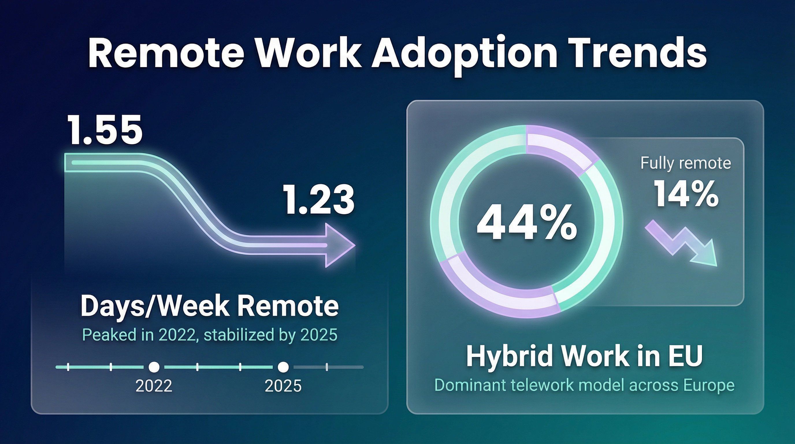 remote-work-trends-europe-2025.png