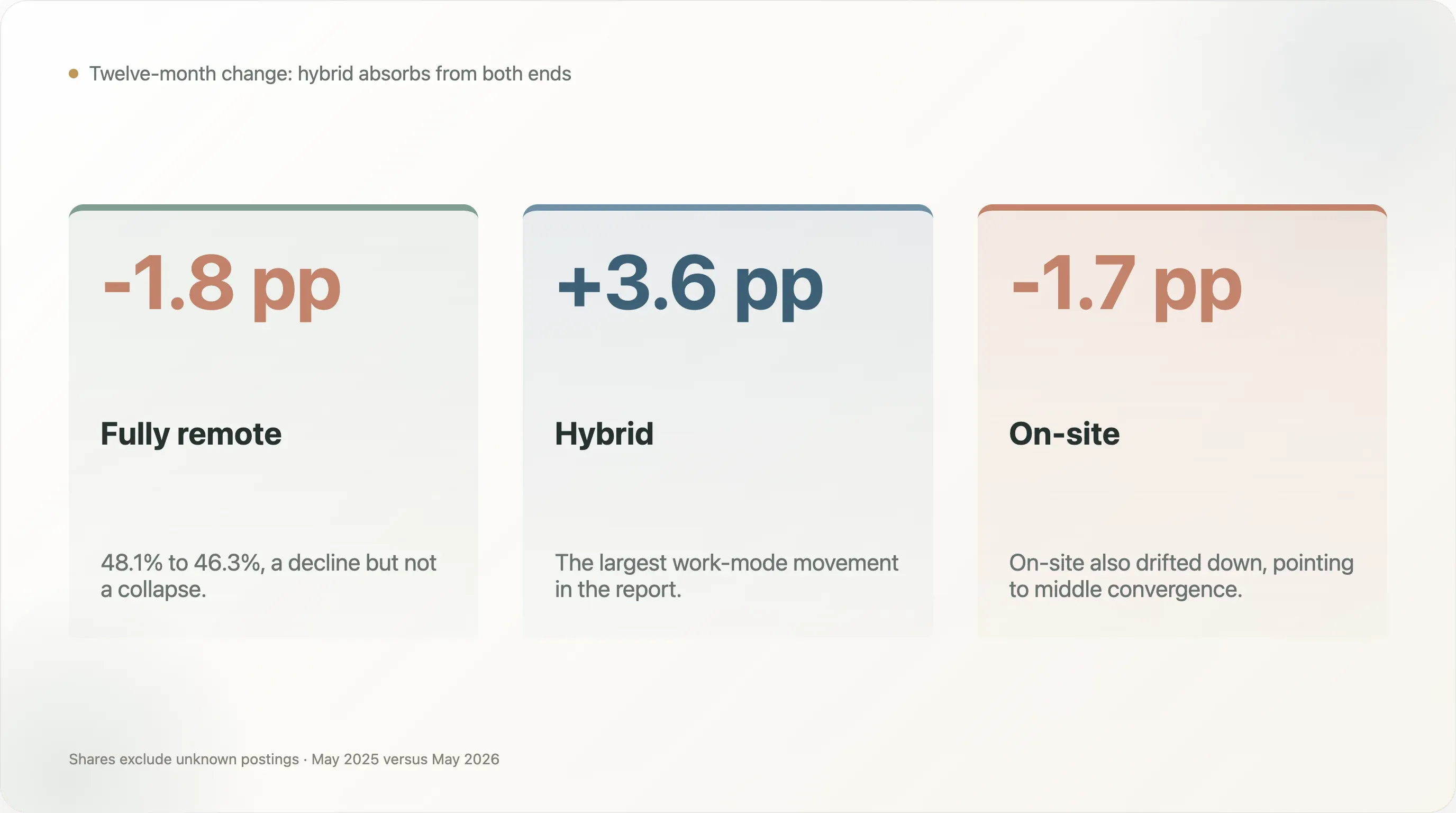 remote-work-yoy-delta_compressed.webp