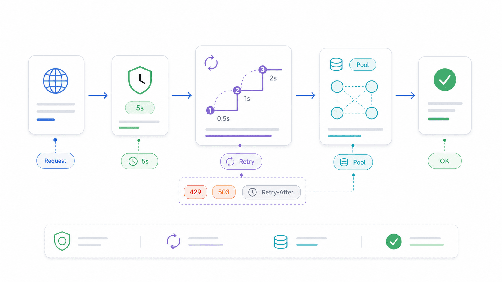 request-retry-pooling-flowchart.png