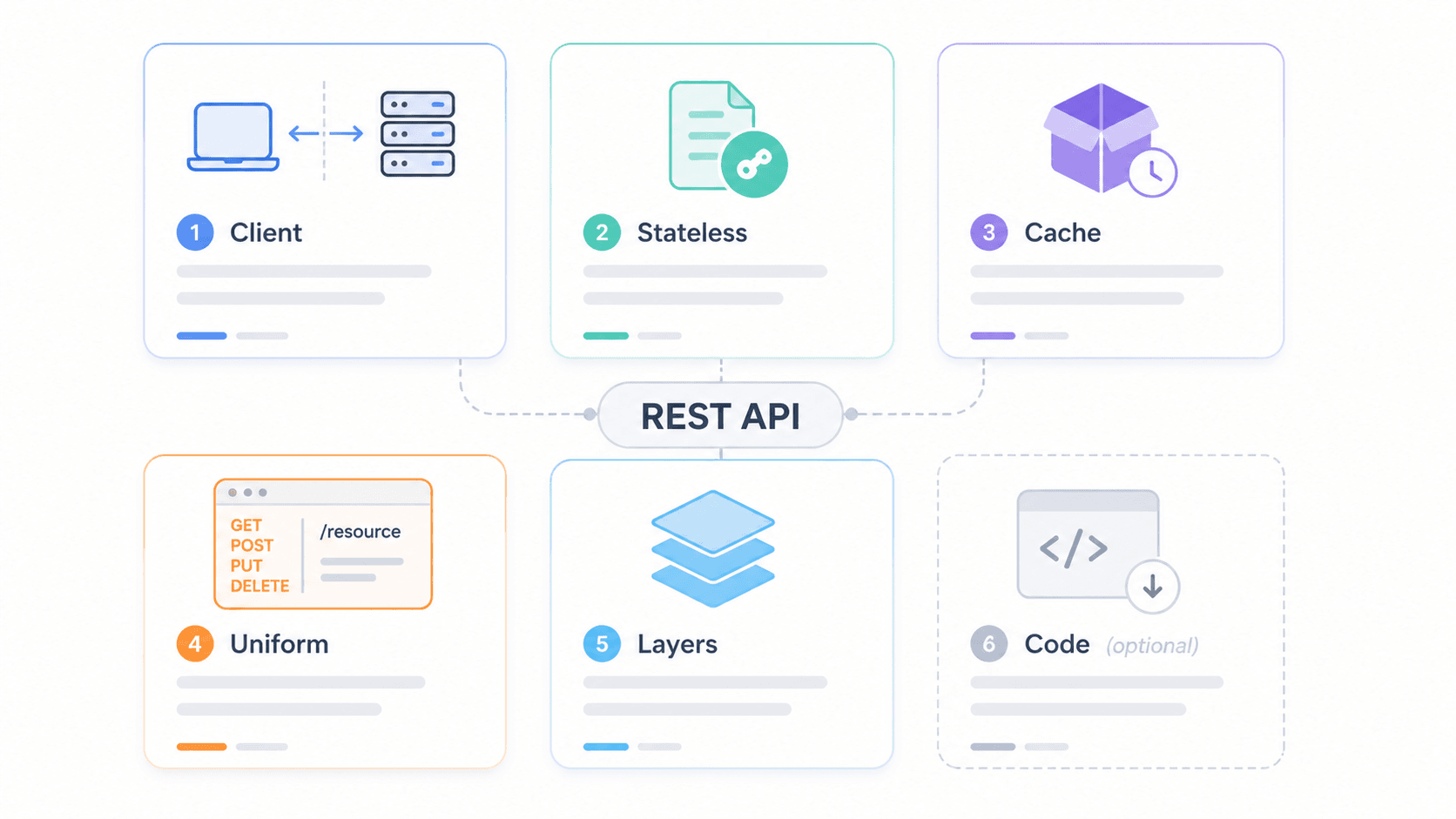 rest-api-principles-diagram.png