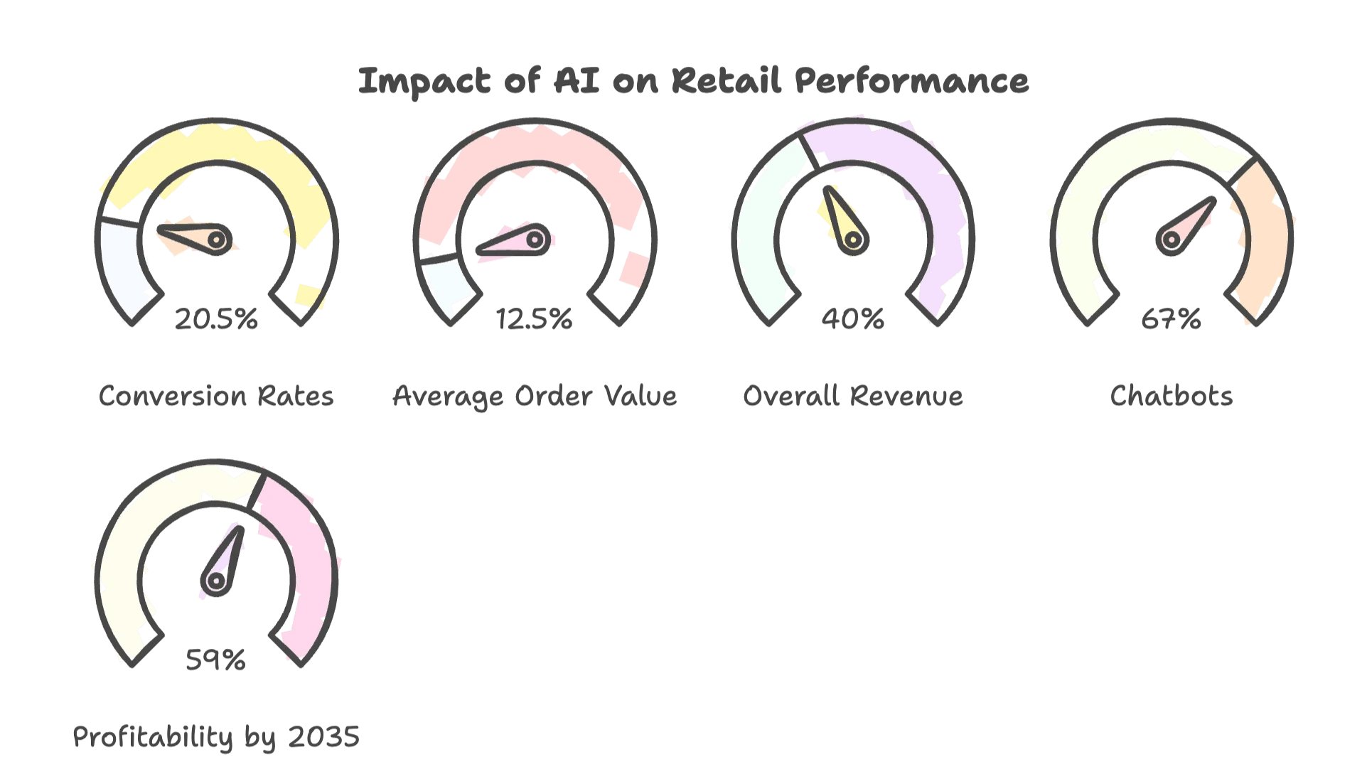 retail-performance-ai-impact-dashboard.png