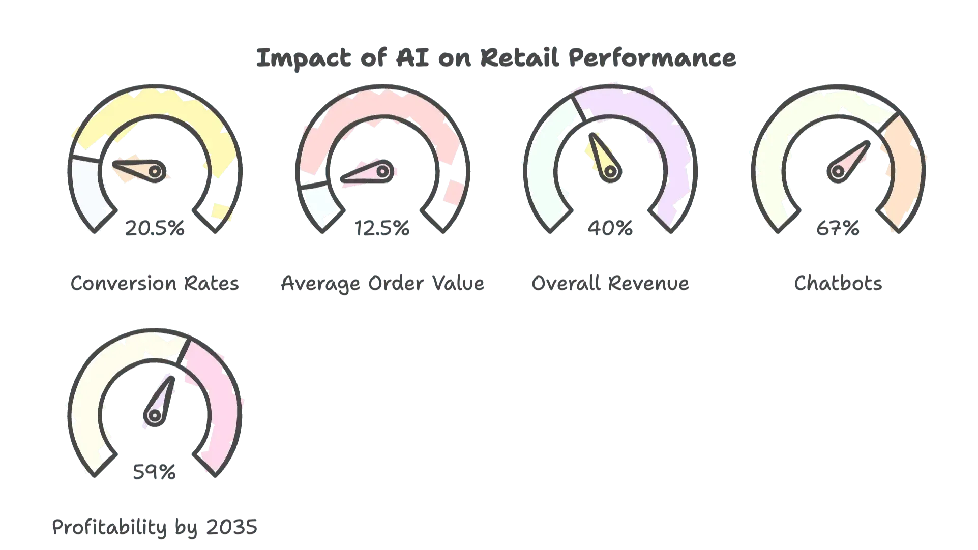 retail-performance-ai-impact-dashboard.png