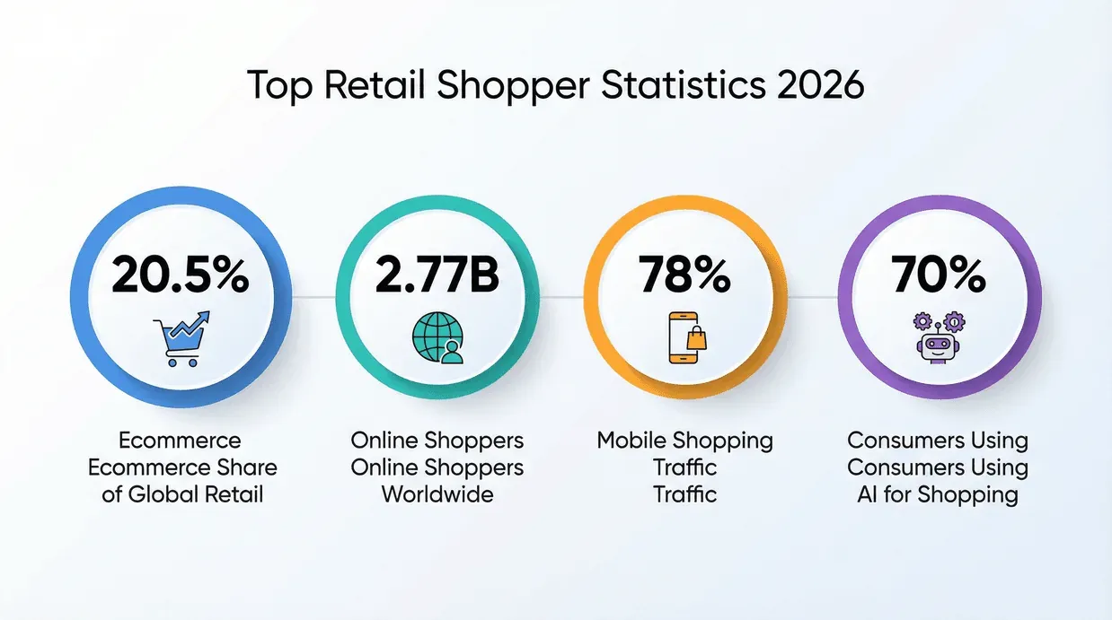 retail-shopper-statistics-2026.png