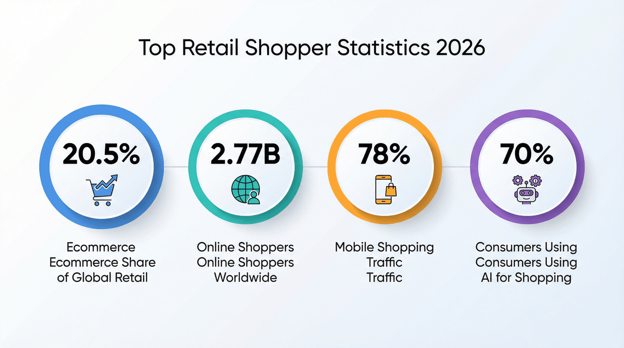 retail-shopper-statistics-2026.png