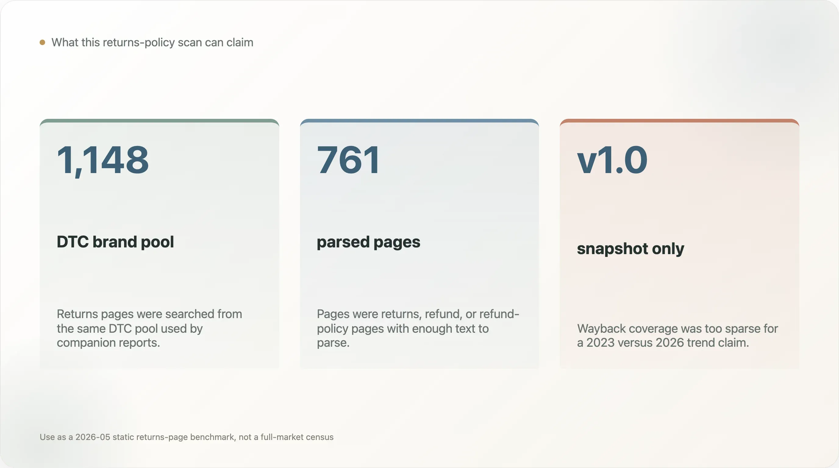 returns-policy-scan-claims.webp