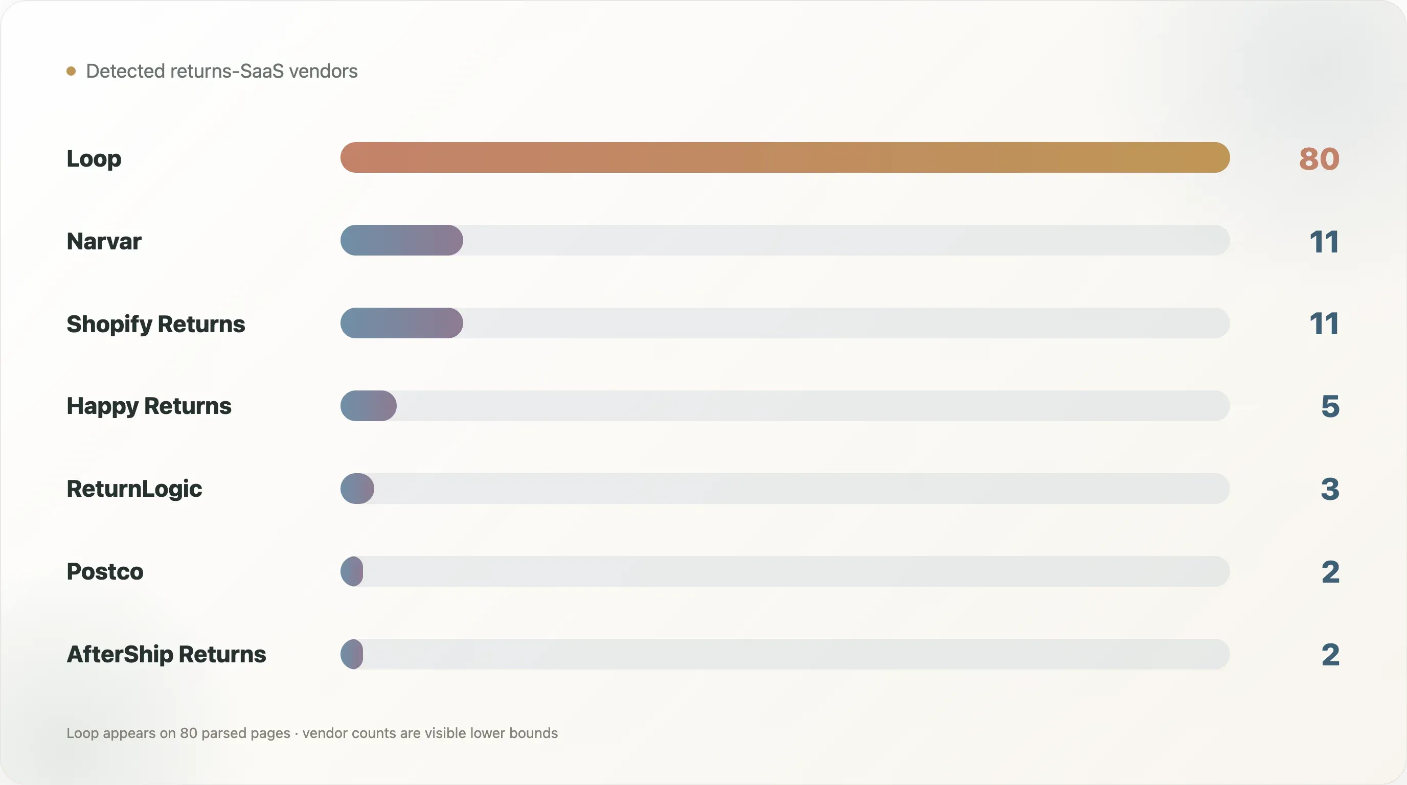 returns-saas-vendor-comparison.webp