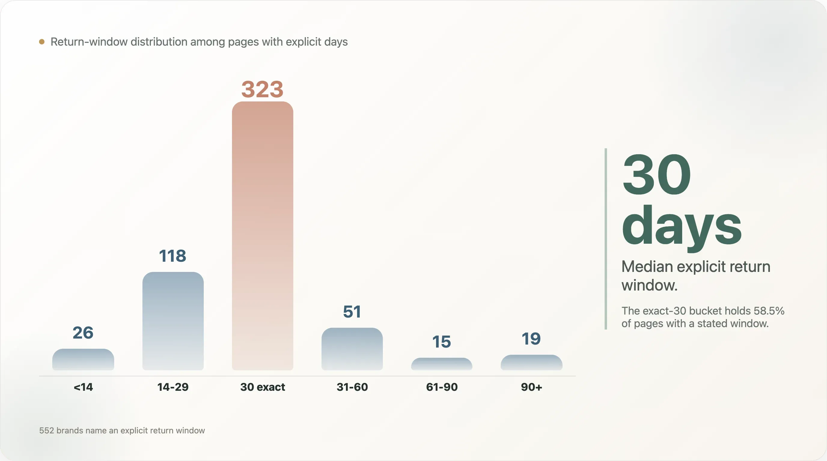 return-window-distribution-days.webp