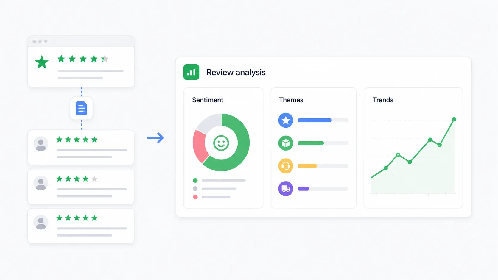 review-analysis-dashboard.webp