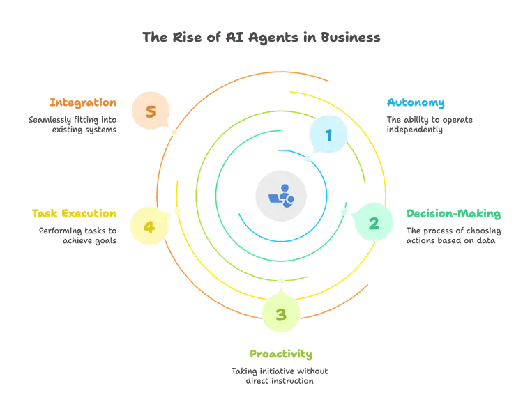 rise-of-ai-agents-in-business.png