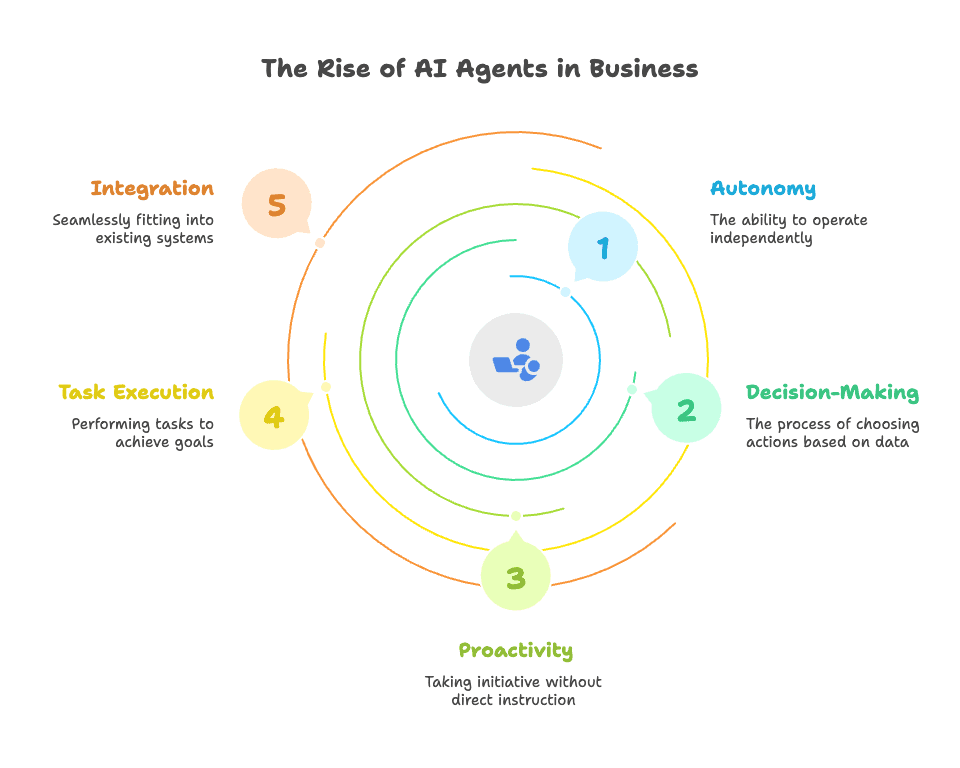 rise-of-ai-agents-in-business.png
