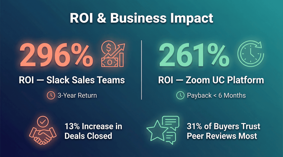 roi-business-impact-slack-zoom.png