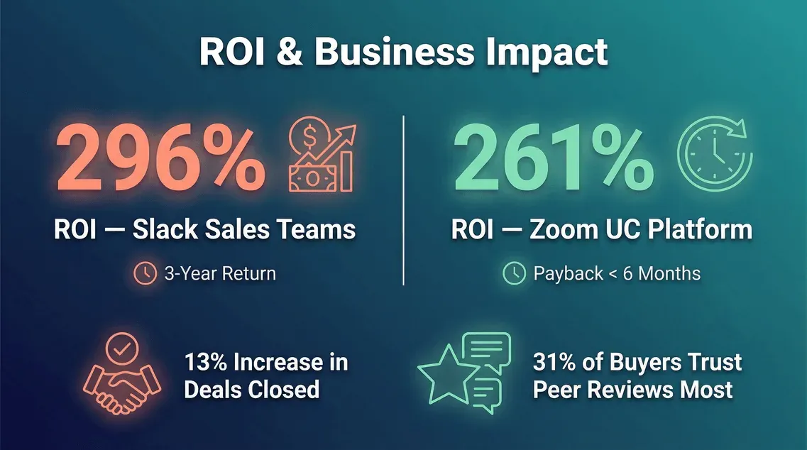 roi-business-impact-slack-zoom.png
