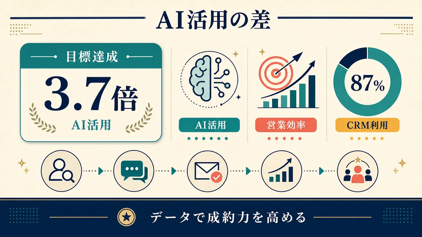 05_ai_impact.png