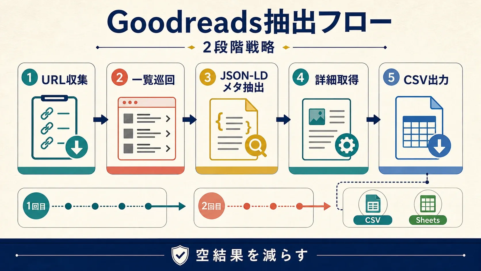 goodreads-scraping-flow.webp